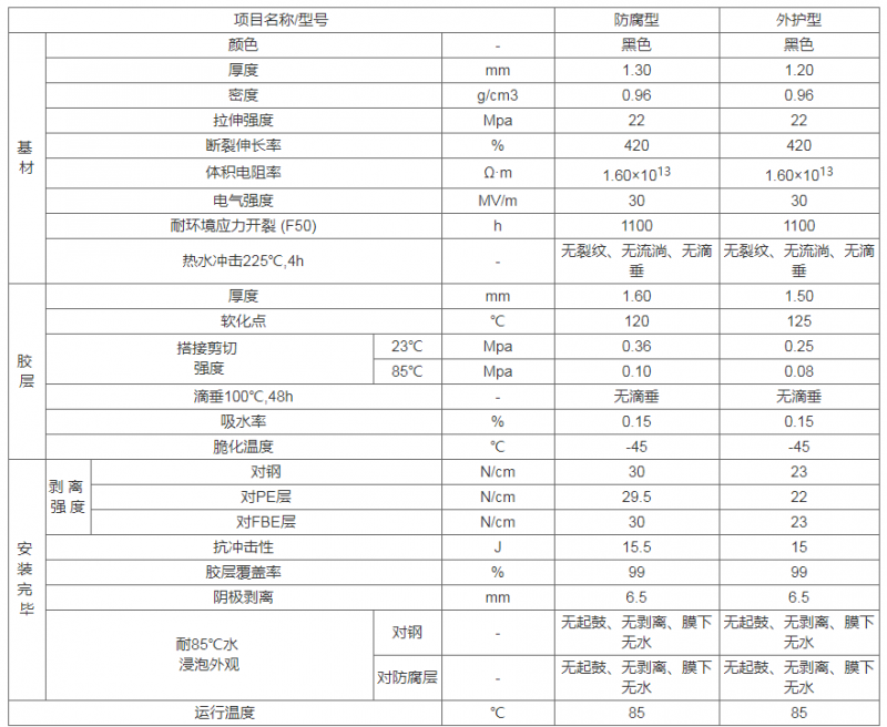 壓敏膠熱縮帶 壓敏膠熱縮帶